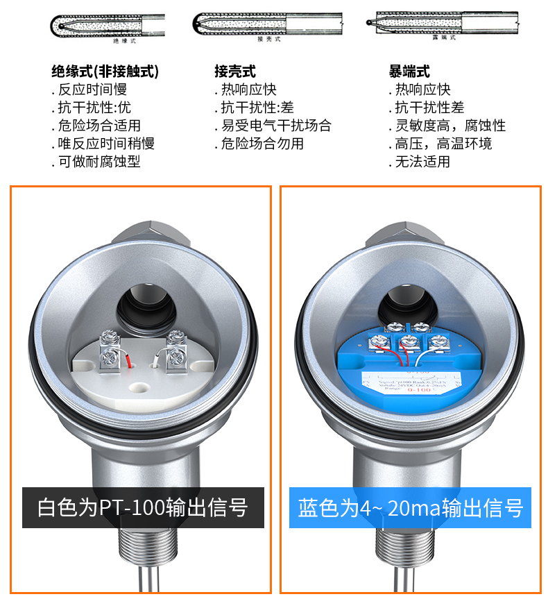PT-100 一體化溫度傳感變送器16_http://www.fwahhw.cn_溫度儀表_第12張