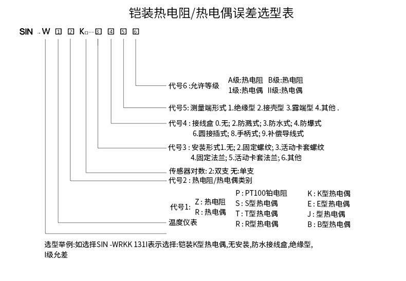 PT-100 一體化溫度傳感變送器16_http://www.fwahhw.cn_溫度儀表_第15張