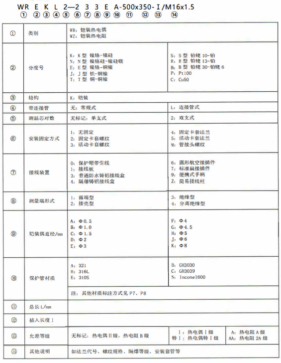 成都熱電偶的型號(hào)標(biāo)記！_http://www.fwahhw.cn_公司動(dòng)態(tài)_第1張