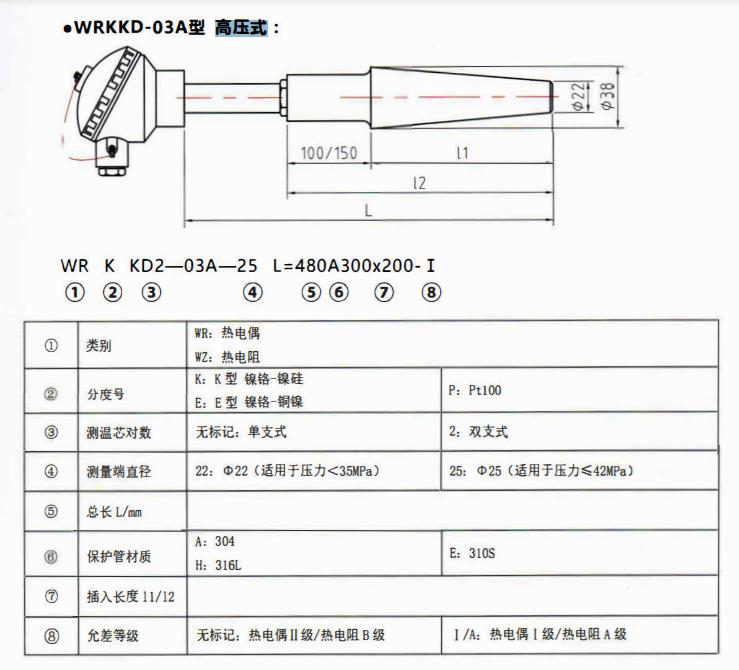 成都電站專用熱電偶高壓式！_http://www.fwahhw.cn_公司動態_第1張