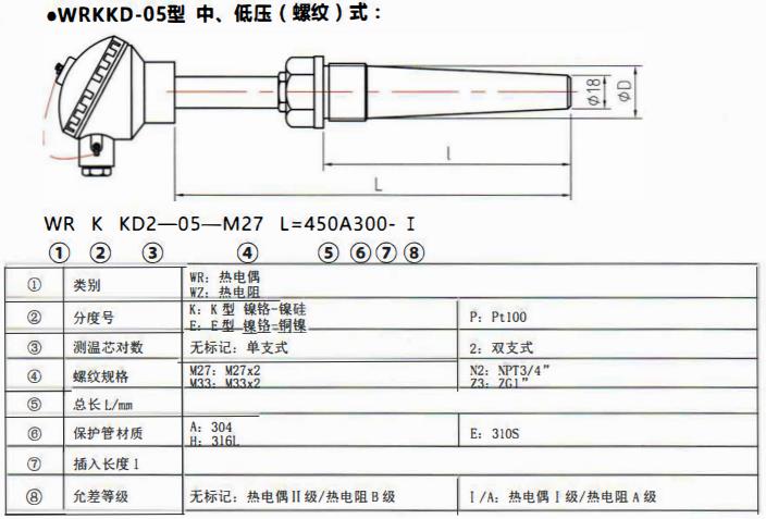 太原電站專用熱電偶中壓（燥接）螺紋式！_http://www.fwahhw.cn_公司動態(tài)_第2張