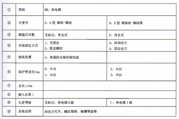 成都垃圾發電廠專用熱電偶！_http://www.fwahhw.cn_公司動態_第2張