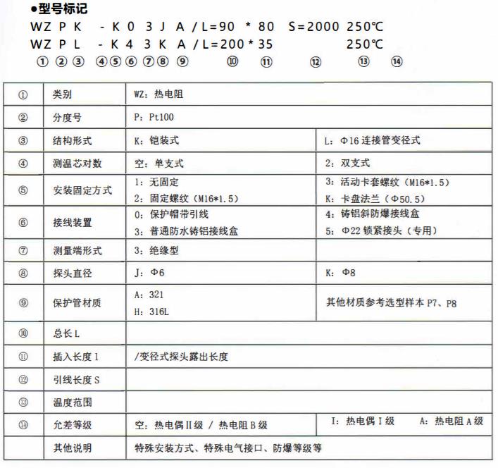 成都、貴州制藥機械專用熱電阻！_http://www.fwahhw.cn_公司動態_第2張