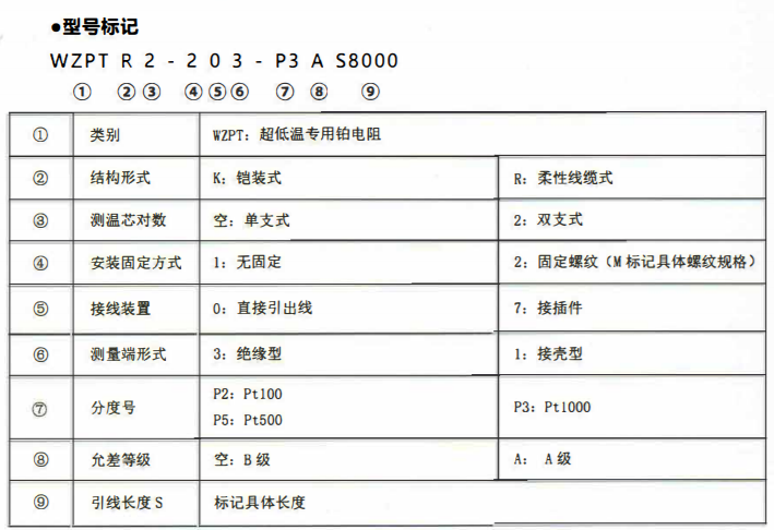 成都超低溫專用熱電阻！_http://www.fwahhw.cn_公司動態(tài)_第2張