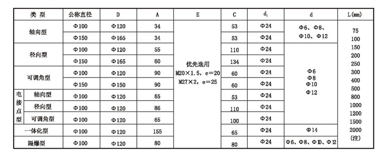 WSS工業雙金屬溫度計_http://www.fwahhw.cn_雙金屬溫度計_第4張