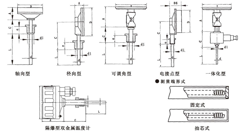 WSS工業雙金屬溫度計_http://www.fwahhw.cn_雙金屬溫度計_第5張