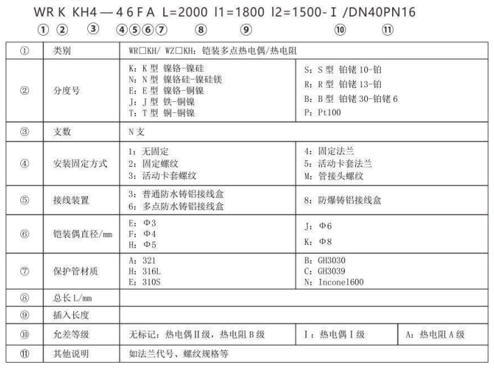 多支鎧裝熱電偶/熱電阻_http://www.fwahhw.cn_專用溫度傳感器_第3張