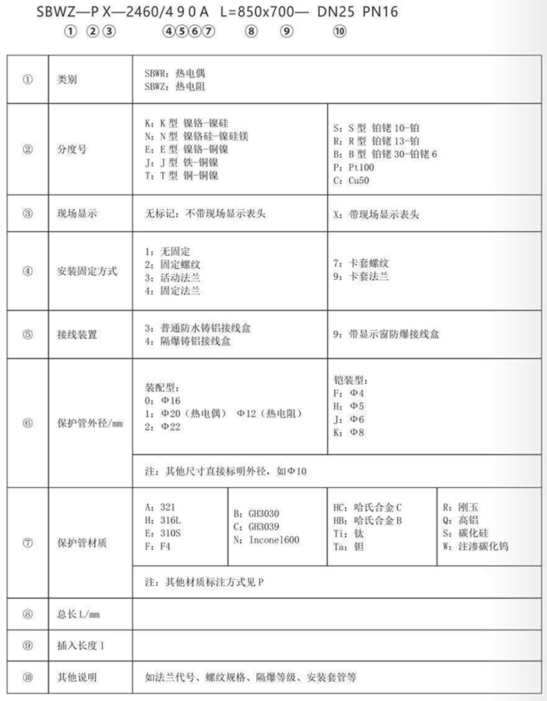帶熱電偶/熱電阻一體化溫度變送器_http://www.fwahhw.cn_專用溫度傳感器_第3張