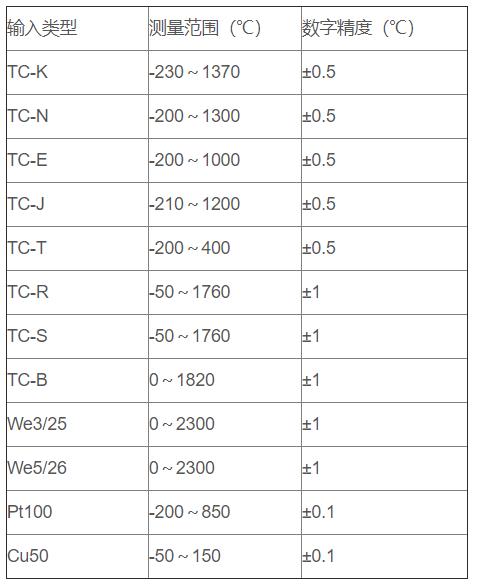 無線通訊溫度變送器_http://www.fwahhw.cn_專用溫度傳感器_第2張