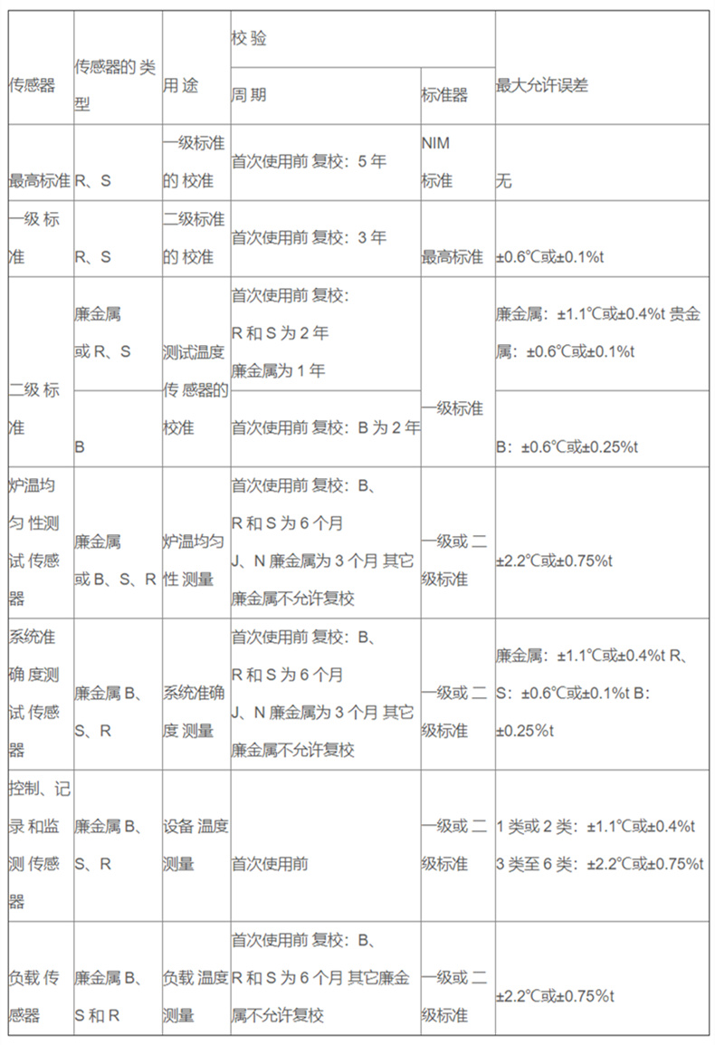 軍工專用高精度熱電偶_http://www.fwahhw.cn_專用溫度傳感器_第2張