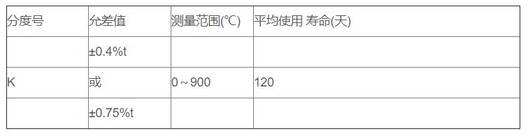 鋁/鋅熔液專用熱電偶_http://www.fwahhw.cn_專用溫度傳感器_第2張