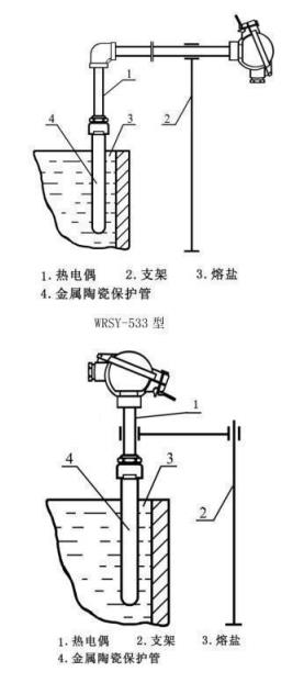 鹽浴爐專用熱電偶_http://www.fwahhw.cn_專用溫度傳感器_第4張