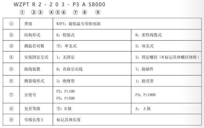 超低溫專用熱電阻_http://www.fwahhw.cn_專用溫度傳感器_第2張
