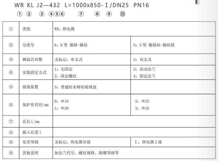 垃圾發電廠專用熱電偶_http://www.fwahhw.cn_專用溫度傳感器_第2張