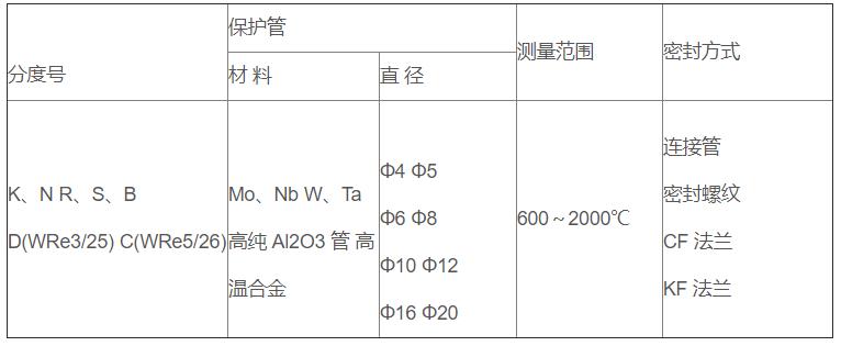真空爐專用熱電偶_http://www.fwahhw.cn_專用溫度傳感器_第2張