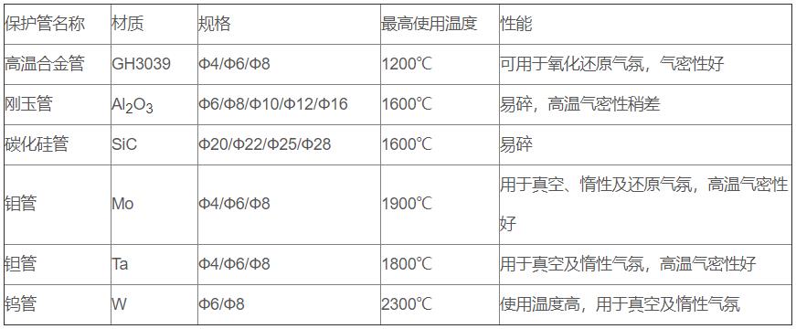 鎢錸熱電偶_http://www.fwahhw.cn_專用溫度傳感器_第2張