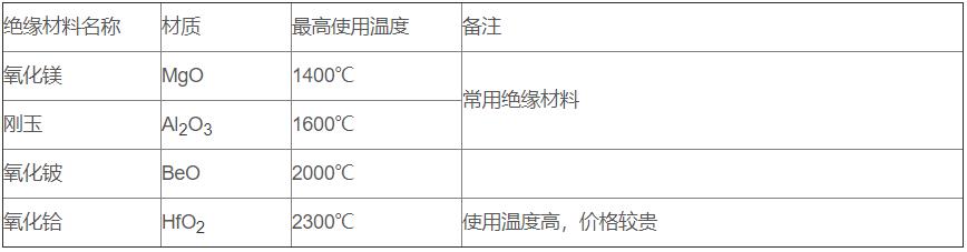 鎢錸熱電偶_http://www.fwahhw.cn_專用溫度傳感器_第3張
