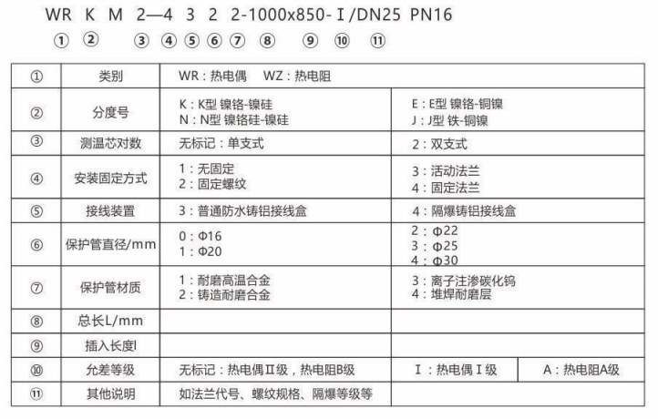 耐磨熱電偶/熱電阻_http://www.fwahhw.cn_專用溫度傳感器_第2張