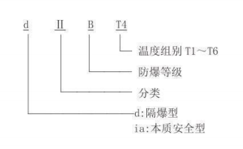 隔爆型熱電偶、熱電阻_http://www.fwahhw.cn_專用溫度傳感器_第2張