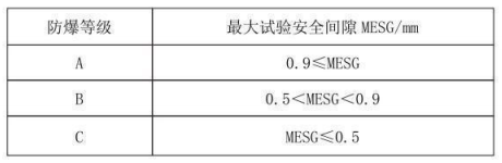 隔爆型熱電偶、熱電阻_http://www.fwahhw.cn_專用溫度傳感器_第3張