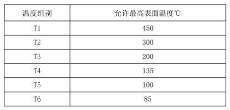 隔爆型熱電偶、熱電阻_http://www.fwahhw.cn_專用溫度傳感器_第4張